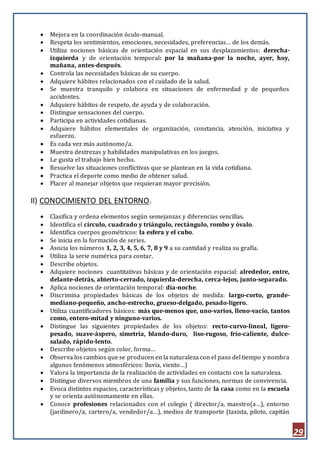 29
 Mejora en la coordinación óculo-manual.
 Respeta los sentimientos, emociones, necesidades, preferencias… de los demás.
 Utiliza nociones básicas de orientación espacial en sus desplazamientos: derecha-
izquierda y de orientación temporal: por la mañana-por la noche, ayer, hoy,
mañana, antes-después.
 Controla las necesidades básicas de su cuerpo.
 Adquiere hábitos relacionados con el cuidado de la salud.
 Se muestra tranquilo y colabora en situaciones de enfermedad y de pequeños
accidentes.
 Adquiere hábitos de respeto, de ayuda y de colaboración.
 Distingue sensaciones del cuerpo.
 Participa en actividades cotidianas.
 Adquiere hábitos elementales de organización, constancia, atención, iniciativa y
esfuerzo.
 Es cada vez más autónomo/a.
 Muestra destrezas y habilidades manipulativas en los juegos.
 Le gusta el trabajo bien hecho.
 Resuelve las situaciones conflictivas que se plantean en la vida cotidiana.
 Practica el deporte como medio de obtener salud.
 Placer al manejar objetos que requieran mayor precisión.
II) CONOCIMIENTO DEL ENTORNO.
 Clasifica y ordena elementos según semejanzas y diferencias sencillas.
 Identifica el círculo, cuadrado y triángulo, rectángulo, rombo y óvalo.
 Identifica cuerpos geométricos: la esfera y el cubo.
 Se inicia en la formación de series.
 Asocia los números 1, 2, 3, 4, 5, 6, 7, 8 y 9 a su cantidad y realiza su grafía.
 Utiliza la serie numérica para contar.
 Describe objetos.
 Adquiere nociones cuantitativas básicas y de orientación espacial: alrededor, entre,
delante-detrás, abierto-cerrado, izquierda-derecha, cerca-lejos, junto-separado.
 Aplica nociones de orientación temporal: día-noche.
 Discrimina propiedades básicas de los objetos de medida: largo-corto, grande-
mediano-pequeño, ancho-estrecho, grueso-delgado, pesado-ligero.
 Utiliza cuantificadores básicos: más que-menos que, uno-varios, lleno-vacío, tantos
como, entero-mitad y ninguno-varios.
 Distingue las siguientes propiedades de los objetos: recto-curvo-lineal, ligero-
pesado, suave-áspero, simetría, blando-duro, liso-rugoso, frío-caliente, dulce-
salado, rápido-lento.
 Describe objetos según color, forma…
 Observa los cambios que se producen en la naturaleza con el paso del tiempo y nombra
algunos fenómenos atmosféricos: lluvia, viento…)
 Valora la importancia de la realización de actividades en contacto con la naturaleza.
 Distingue diversos miembros de una familia y sus funciones, normas de convivencia.
 Evoca distintos espacios, características y objetos, tanto de la casa como en la escuela
y se orienta autónomamente en ellas.
 Conoce profesiones relacionados con el colegio ( director/a, maestro(a…), entorno
(jardinero/a, cartero/a, vendedor/a…), medios de transporte (taxista, piloto, capitán
 