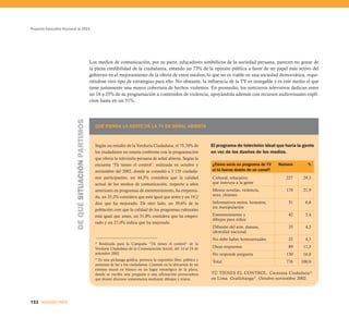 Proyecto Educativo Nacional al 2021




                                                      Los medios de comunicación, por su parte, educadores simbólicos de la sociedad peruana, parecen no gozar de
                                                      la plena credibilidad de la ciudadanía, estando un 73% de la opinión pública a favor de un papel más activo del
                                                      gobierno en el mejoramiento de la oferta de estos medios, lo que no es viable en una sociedad democrática, requi-
                                                      riéndose otro tipo de estrategias para ello. No obstante, la influencia de la TV es innegable y es este medio el que
                                                      tiene justamente una mayor cobertura de hechos violentos. En promedio, los noticieros televisivos dedican entre
                                                      un 18 a 25% de su programación a contenidos de violencia, apoyándola además con recursos audiovisuales explí-
                                                      citos hasta en un 51%.
                          DE QUÉ SITUACIÓN PARTIMOS




                                                        QUÉ PIENSA LA GENTE DE LA TV DE SEÑAL ABIERTA



                                                        Según un estudio de la Veeduría Ciudadana, el 75,74% de            El programa de televisión ideal que haría la gente
                                                        los ciudadanos no estaría conforme con la programación             en vez de los dueños de los medios.
                                                        que ofrece la televisión peruana de señal abierta. Según la
                                                        encuesta ‘Tú tienes el control’, realizada en octubre y            ¿Cómo sería un programa de TV     Número       %
                                                        noviembre del 2002, donde se consultó a 3 135 ciudada-             si tú fueras dueño de un canal?
                                                        nos participantes, un 44,5% considera que la calidad               Cultural, educativo,                 227    29,3
                                                        actual de los medios de comunicación, respecto a años              que instruya a la gente
                                                        anteriores en programas de entretenimiento, ha empeora-            Menos novelas, violencia,            170    21,9
                                                        do, un 35,2% considera que está igual que antes y un 19,2          sexo, chismes
                                                        dice que ha mejorado. De otro lado, un 39,6% de la                 Informativos serios, honestos,        51     6,6
                                                                                                                           sin manipulación
                                                        población cree que la calidad de los programas culturales
                                                        está igual que antes, un 31,0% considera que ha empeo-             Entretenimiento y                     42     5,4
                                                                                                                           dibujos para niños
                                                        rado y un 27,0% indica que ha mejorado.
                                                                                                                           Difusión del arte, danzas,            35     4,5
                                                                                                                           identidad nacional
                                                                                                                           No debe haber homosexuales            32     4,1
                                                        34
                                                           Realizada para la Campaña “Tú tienes el control” de la
                                                        Veeduría Ciudadana de la Comunicación Social, del 14 al 24 de      Otras respuestas                      89    11,5
                                                        setiembre 2002.                                                    No responde pregunta                 130    16,8
                                                        35
                                                          Es una pichanga gráfica, provoca la expresión libre, pública y
                                                                                                                           Total                                776   100,0
                                                        anónima de las y los ciudadanos. Consiste en la ubicación de un
                                                        extenso mural en blanco en un lugar estratégico de la plaza,
                                                        donde se escribe una pregunta o una afirmación provocadora         TÚ TIENES EL CONTROL. Caravana Ciudadana34
                                                        que desate diversos comentarios mediante dibujos y textos.         en Lima. Grafichanga35. Octubre-noviembre 2002.




132 SEGUNDA PARTE
 