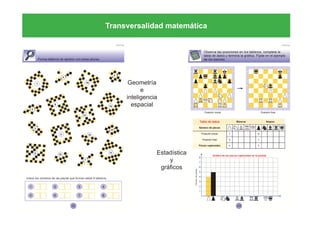 Transversalidad matemática
Geometría
e
inteligencia
espacial
Estadística
y
gráficos
 