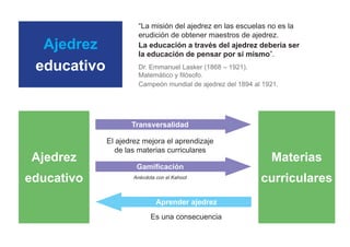 Ajedrez
educativo
Ajedrez
educativo
Materias
curriculares
Transversalidad
Gamificación
Aprender ajedrez
El ajedrez mejora el aprendizaje
de las materias curriculares
“La misión del ajedrez en las escuelas no es la
erudición de obtener maestros de ajedrez.
La educación a través del ajedrez debería ser
la educación de pensar por sí mismo”.
Dr. Emmanuel Lasker (1868 – 1921).
Matemático y filósofo.
Campeón mundial de ajedrez del 1894 al 1921.
Es una consecuencia
Anécdota con el Kahoot
 