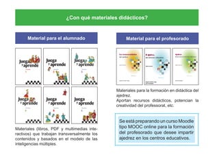 ¿Con qué materiales didácticos?
Material para el alumnado Material para el profesorado
Materiales (libros, PDF y multimedias inte-
ractivos) que trabajan transversalmente los
contenidos y basados en el modelo de las
inteligencias múltiples.
Materiales para la formación en didáctica del
ajedrez.
Aportan recursos didácticos, potencian la
creatividad del professorat, etc.
Se está preparando un curso Moodle
tipo MOOC online para la formación
del profesorado que desee impartir
ajedrez en los centros educativos.
 
