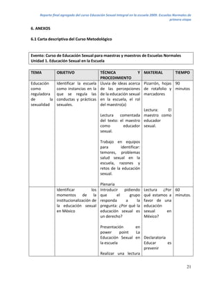 Reporte final agregado del curso Educación Sexual Integral en la escuela 2009. Escuelas Normales de
                                                                                           primera etapa

6. ANEXOS

6.1 Carta descriptiva del Curso Metodológico


Evento: Curso de Educación Sexual para maestras y maestros de Escuelas Normales
Unidad 1. Educación Sexual en la Escuela

TEMA            OBJETIVO                    TÉCNICA              Y       MATERIAL            TIEMPO
                                            PROCEDIMIENTO
Educación       Identificar la escuela      Lluvia de ideas acerca       Pizarrón, hojas 90
como            como instancias en la       de las percepciones          de rotafolio y minutos
reguladora      que se regula las           de la educación sexual       marcadores
de         la   conductas y prácticas       en la escuela, el rol
sexualidad      sexuales.                   del maestro(a)
                                                                  Lectura:  El
                                            Lectura    comentada maestro como
                                            del texto: el maestro educador
                                            como         educador sexual.
                                            sexual.

                                            Trabajo en equipos
                                            para       identificar:
                                            temores, problemas
                                            salud sexual en la
                                            escuela, razones y
                                            retos de la educación
                                            sexual.

                                            Plenaria
                Identificar          los    Introducir  pidiendo         Lectura ¿Por 60
                momentos de la              que      el    grupo         qué estamos a minutos.
                institucionalización de     responda     a     la        favor de una
                la educación sexual         pregunta: ¿Por qué la        educación
                en México                   educación sexual es          sexual     en
                                            un derecho?                  México?

                                            Presentación      en
                                            power      point  La
                                            Educación Sexual en Declaratoria
                                            la escuela           Educar      es
                                                                 prevenir
                                            Realizar una lectura


                                                                                                     21
 