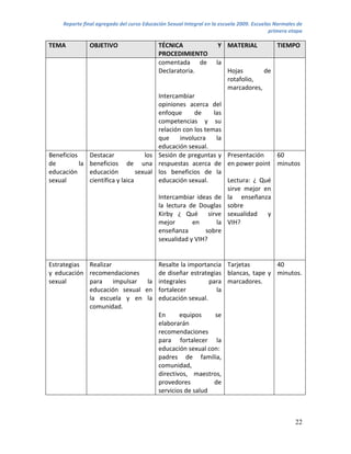 Reporte final agregado del curso Educación Sexual Integral en la escuela 2009. Escuelas Normales de
                                                                                          primera etapa

TEMA          OBJETIVO                     TÉCNICA                  Y MATERIAL              TIEMPO
                                           PROCEDIMIENTO
                                           comentada de            la
                                           Declaratoria.                Hojas       de
                                                                        rotafolio,
                                                                        marcadores,
                                        Intercambiar
                                        opiniones acerca del
                                        enfoque      de      las
                                        competencias y su
                                        relación con los temas
                                        que     involucra     la
                                        educación sexual.
Beneficios    Destacar              los Sesión de preguntas y Presentación      60
de         la beneficios de una respuestas acerca de en power point minutos
educación     educación          sexual los beneficios de la
sexual        científica y laica        educación sexual.        Lectura: ¿ Qué
                                                                 sirve mejor en
                                        Intercambiar ideas de la enseñanza
                                        la lectura de Douglas sobre
                                        Kirby ¿ Qué sirve sexualidad          y
                                        mejor       en        la VIH?
                                        enseñanza         sobre
                                        sexualidad y VIH?


Estrategias Realizar             Resalte la importancia Tarjetas        40
y educación recomendaciones      de diseñar estrategias blancas, tape y minutos.
sexual      para     impulsar la integrales         para marcadores.
            educación sexual en fortalecer             la
            la escuela y en la educación sexual.
            comunidad.
                                 En      equipos      se
                                 elaborarán
                                 recomendaciones
                                 para fortalecer la
                                 educación sexual con:
                                 padres de familia,
                                 comunidad,
                                 directivos, maestros,
                                 provedores           de
                                 servicios de salud



                                                                                                    22
 