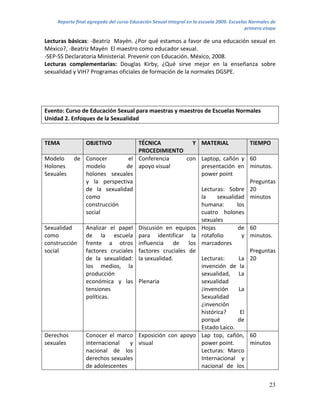 Reporte final agregado del curso Educación Sexual Integral en la escuela 2009. Escuelas Normales de
                                                                                          primera etapa

Lecturas básicas: -Beatriz Mayén. ¿Por qué estamos a favor de una educación sexual en
México?, -Beatriz Mayén El maestro como educador sexual.
-SEP-SS Declaratoria Ministerial. Prevenir con Educación. México, 2008.
Lecturas complementarias: Douglas Kirby, ¿Qué sirve mejor en la enseñanza sobre
sexualidad y VIH? Programas oficiales de formación de la normales DGSPE.




Evento: Curso de Educación Sexual para maestras y maestros de Escuelas Normales
Unidad 2. Enfoques de la Sexualidad


TEMA            OBJETIVO         TÉCNICA             Y MATERIAL                            TIEMPO
                                 PROCEDIMIENTO
Modelo     de Conocer         el Conferencia       con Laptop, cañón y                     60
Holones       modelo         de apoyo visual           presentación en                     minutos.
Sexuales      holones sexuales                         power point
              y la perspectiva                                                             Preguntas
              de la sexualidad                         Lecturas: Sobre                     20
              como                                     la     sexualidad                   minutos
              construcción                             humana:        los
              social                                   cuatro holones
                                                       sexuales
Sexualidad    Analizar el papel Discusión en equipos Hojas             de                  60
como          de la escuela para identificar la rotafolio                y                 minutos.
construcción frente a otros influencia de los marcadores
social        factores cruciales factores cruciales de                                     Preguntas
              de la sexualidad: la sexualidad.         Lecturas:       La                  20
              los medios, la                           invención de la
              producción                               sexualidad, La
              económica y las Plenaria                 sexualidad
              tensiones                                ¡invención      La
              políticas.                               Sexualidad
                                                       ¿invención
                                                       histórica?       El
                                                       porqué          de
                                                       Estado Laico.
Derechos      Conocer el marco Exposición con apoyo Lap top, cañón,                        60
sexuales      internacional    y visual                power point.                        minutos
              nacional de los                          Lecturas: Marco
              derechos sexuales                        Internacional y
              de adolescentes                          nacional de los


                                                                                                    23
 