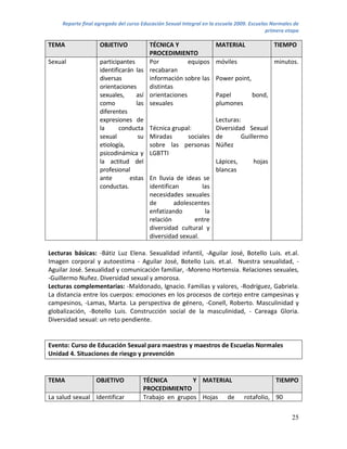 Reporte final agregado del curso Educación Sexual Integral en la escuela 2009. Escuelas Normales de
                                                                                           primera etapa

TEMA                OBJETIVO          TÉCNICA Y                      MATERIAL                TIEMPO
                                      PROCEDIMIENTO
Sexual              participantes     Por            equipos         móviles                 minutos.
                    identificarán las recabaran
                    diversas          información sobre las          Power point,
                    orientaciones     distintas
                    sexuales,     así orientaciones                  Papel          bond,
                    como          las sexuales                       plumones
                    diferentes
                    expresiones de                                   Lecturas:
                    la      conducta Técnica grupal:                 Diversidad Sexual
                    sexual         su Miradas        sociales        de       Guillermo
                    etiología,        sobre las personas             Núñez
                    psicodinámica y LGBTTI
                    la actitud del                                   Lápices,       hojas
                    profesional                                      blancas
                    ante        estas En lluvia de ideas se
                    conductas.        identifican         las
                                      necesidades sexuales
                                      de        adolescentes
                                      enfatizando          la
                                      relación         entre
                                      diversidad cultural y
                                      diversidad sexual.

Lecturas básicas: -Bátiz Luz Elena. Sexualidad infantil, -Aguilar José, Botello Luis. et.al.
Imagen corporal y autoestima - Aguilar José, Botello Luis. et.al. Nuestra sexualidad, -
Aguilar José. Sexualidad y comunicación familiar, -Moreno Hortensia. Relaciones sexuales,
-Guillermo Nuñez. Diversidad sexual y amorosa.
Lecturas complementarias: -Maldonado, Ignacio. Familias y valores, -Rodríguez, Gabriela.
La distancia entre los cuerpos: emociones en los procesos de cortejo entre campesinas y
campesinos, -Lamas, Marta. La perspectiva de género, -Conell, Roberto. Masculinidad y
globalización, -Botello Luis. Construcción social de la masculinidad, - Careaga Gloria.
Diversidad sexual: un reto pendiente.


Evento: Curso de Educación Sexual para maestras y maestros de Escuelas Normales
Unidad 4. Situaciones de riesgo y prevención


TEMA               OBJETIVO           TÉCNICA         Y MATERIAL                              TIEMPO
                                      PROCEDIMIENTO
La salud sexual Identificar           Trabajo en grupos Hojas de                 rotafolio, 90

                                                                                                     25
 