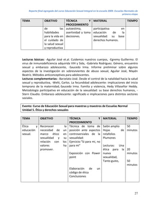 Reporte final agregado del curso Educación Sexual Integral en la escuela 2009. Escuelas Normales de
                                                                                           primera etapa

TEMA               OBJETIVO         TÉCNICA          Y         MATERIAL                       TIEMPO
                                    PROCEDIMIENTO
                   de           las autoestima,                participativa     en
                   habilidades      asertividad y toma         educación     de   la
                   para la vida en decisiones.                 sexualidad: su base
                   el cuidado de                               derechos humanos.
                   la salud sexual
                   y reproductiva


Lecturas básicas: -Aguilar José et.al. Cuidemos nuestros cuerpos, -Egremy Guillermo. El
virus de inmunodeficiencia adquirida VIH y Sida, -Gabriela Rodríguez. Género, encuentro
sexual y embarazo adolescente, -Saucedo Irma. Informe preliminar sobre algunos
aspectos de la investigación en sobrevivientes de abuso sexual, Aguilar José, Mayén
Beatriz. Métodos anticonceptivos para adolescentes.
Lecturas complementarias: -Barzelato José. Desde el control de la natalidad hacia la salud
sexual y reproductiva, -Welti, Carlos. La fecundidad adolescente: implicaciones del inicio
temprano de la maternidad,-Saucedo Irma. Familia y violencia, Hedy Villaseñor Heddy.
Metodología participativa en educación de la sexualidad: su base derechos humanos, -
Stern Claudio. Embarazo adolescente: significado e implicaciones para distintos sectores
sociales.

Evento: Curso de Educación Sexual para maestras y maestros de Escuelas Normal
Unidad 5. Ética y derechos sexuales

TEMA           OBJETIVO                   TÉCNICA                 Y     MATERIAL              TIEMPO
                                          PROCEDIMIENTO
Ética     y Reconocer                la   Técnica de toma de            Salón amplio    50
educación   necesidad de           un     posición ante aspectos        Hojas        de minutos
sexual.     marco ético             en    controversiales de la         rotafolios
            sexualidad y            su    sexualidad:                   Plumones
            relación con           los    Ejercicio:“Si para mi, no
            valores                 ha    para mi”             Lecturas: Una
            promover.                                          ética para la 20
                                          Exposición con Power nueva         minutos
                                          point                sexualidad,
                                                               Tanto gusto,  50
                                                                             minutos
                                          Elaboración de un
                                          código de ética
                                          Conclusiones




                                                                                                     27
 