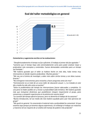 Reporte final agregado del curso Educación Sexual Integral en la escuela 2009. Escuelas Normales de
                                                                                           primera etapa


                 Eval del taller metodológico en general



   10                                                     8.5
    9
    8
    7                                                                               (escala del 1-10)
    6
    5
    4
    3
    2
    1
    0


Comentarios y sugerencias escritos en las evaluaciones:

 “Desafortunadamente el tiempo no fue suficiente. El trabajo el primer día fue agotador.”
“Lamento que el tiempo haya sido extremadamente corto para poder analizar mejor y
profundizar más conceptos y contenidos. Fueron demasiados contenidos para un tiempo
tan limitado.”
“Me hubiera gustado que el taller se hubiese hecho en más días, hubo temas muy
interesantes en donde requiero profundizar. Muchas gracias.”
“Me voy con el ánimo de investigar y saber más sobre ciertos temas y con ideas nuevas.
Gracias.”
“No entregaron instrumentos para revisarlos y hacer preguntas antes de irnos”
“Estrictamente no se trató de un curso taller de educación sexual. (…) Lo tratado en este
día y medio ha sido sólo como un punteo”
“Salvo la problemática del tiempo las intervenciones fueron adecuadas y completas. Es
una pena no haber podido ver y revisar a profundidad cada temática. Me hubiera gustado
más que incluyeran dinámicas que posibilitaran integrar mayormente al grupo, para
conocernos y compartir experiencias en la práctica de nuestra tarea”
“La cuestión del tiempo afectó el proceso, pero no demerita el trabajo de los asesores”
“Buena introducción, tal vez medio día más hubiera ayudado para usar más ejercicios de
grupo”
“Me gustó en general. Ya conociendo el material más a profundidad les comentaré. Sé que
estamos aquí porque ya tenemos alguna experiencia; sin embargo el trabajo con maestras
y maestros tal vez requiera de un análisis del manejo de poderes más profundo”


                                                                                                        31
 