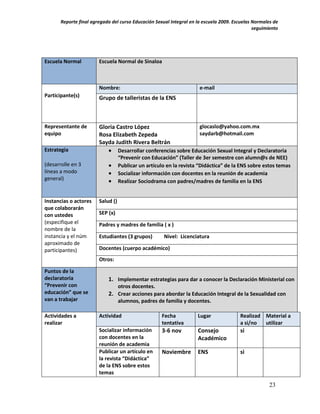 Reporte final agregado del curso Educación Sexual Integral en la escuela 2009. Escuelas Normales de
                                                                                               seguimiento




Escuela Normal          Escuela Normal de Sinaloa



                        Nombre:                                       e-mail
Participante(s)         Grupo de talleristas de la ENS



Representante de        Gloria Castro López                    glocaslo@yahoo.com.mx
equipo                  Rosa Elizabeth Zepeda                  saydarb@hotmail.com
                        Sayda Judith Rivera Beltrán
Estrategia                  Desarrollar conferencias sobre Educación Sexual Integral y Declaratoria
                                   “Prevenir con Educación” (Taller de 3er semestre con alumn@s de NEE)
(desarrolle en 3                  Publicar un artículo en la revista “Didáctica” de la ENS sobre estos temas
líneas a modo                     Socializar información con docentes en la reunión de academia
general)                          Realizar Sociodrama con padres/madres de familia en la ENS


Instancias o actores    Salud ()
que colaborarán
con ustedes             SEP (x)
(especifique el         Padres y madres de familia ( x )
nombre de la
instancia y el núm      Estudiantes (3 grupos)        Nivel: Licenciatura
aproximado de
participantes)          Docentes (cuerpo académico)
                        Otros:

Puntos de la
declaratoria                1. Implementar estrategias para dar a conocer la Declaración Ministerial con
“Prevenir con                  otros docentes.
educación” que se           2. Crear acciones para abordar la Educación Integral de la Sexualidad con
van a trabajar                 alumnos, padres de familia y docentes.

Actividades a           Actividad                    Fecha           Lugar              Realizad Material a
realizar                                             tentativa                          a si/no  utilizar
                        Socializar información       3-6 nov         Consejo            si
                        con docentes en la                           Académico
                        reunión de academia
                        Publicar un artículo en      Noviembre       ENS                si
                        la revista “Didáctica”
                        de la ENS sobre estos
                        temas

                                                                                                      23
 