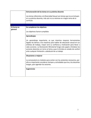 Estructuración de los temas en su práctica docente

              Los temas referentes a la Diversidad Sexual son temas que no se incluyen
              en su práctica docente, más aún no se retoman en ningún tema de la
              currícula.


E) Curso en   Se cumplieron los objetivos
general
              Los objetivos fueron cumplidos

              Aprendizajes

              Un aprendizaje importante, es que mientras mayores herramientas
              legales les demos a los maestros para hablar de educación sexual en sus
              ámbitos de trabajo, mayor será su confianza y motivación para llevar a
              cabo acciones. La Declaración Ministerial funge este papel y fortalece las
              acciones docentes en torno al tema, pues le brinda en estado de confort
              ante cualquier limitación u obstáculo de su trabajo

              Situaciones a mejorar

              La convocatoria es medular para contar con los asistentes necesarios, por
              ello es importante considerar tiempos y actividades que las y los docentes
              tengan, para agendar las sesiones.

              Sugerencias




                                                                                    3
 