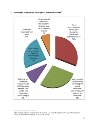 c) Prioridades en educación sexual para la formación docente4


                                        Tener material
                                         adecuado y
                                        mejores libros
                                                                                         Tener
                                        de texto para
                                                                                    conocimientos
                                       tratar los temas
               Aprender a                                                            sólidos para
                                           en clase
             hablar sobre el                                                          abordar los
                                              7%
                 tema                                                                 contenidos
                  0%                                                               sobre sexualidad
                                                                                          31%



                       Tener acceso a
                        otros cursos,
                          talleres y
                       diplomados en
                          educ sex
                             25%




          Reformar los                                                                    Saber negociar
           contenidos                                                                     con alumnos y
        curriculares de                                                                    alumnas para
        la SEP para que                                                                        que la
          sea más fácil                                                                      educación
          brindar una                                                                    sexual influya en
           Eduacación                                                                       su toma de
         Sexual Integral                                                                     decisiones
               9%                                                                               28%




   4
    L@s docentes eligieron las prioridades de acuerdo a las necesidades personales que enfrentan en su
   ámbito profesional en cuestiones de educación sexual

                                                                                                         8
 