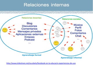 http://www.slideshare.net/acurbelo/facebook-en-la-educacin-experiencias-de-uso