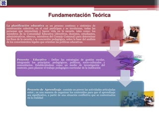 Fundamentación Teórica
La planificación educativa es un proceso continuo y sistémico de
construcción colectiva; en el cual participan y se involucran, todas las
personas que interactúan y hacen vida en la escuela, tales como: los
miembros de la Comunidad Educativa (directivos, docentes, estudiantes,
administrativos, obreros, miembros del Consejo Comunal) para determinar
los fines de la escuela y su concreción pedagógica, sobre la base del análisis
de los conocimientos legales que orientan las políticas educativas.
Proyecto Educativo : Define las estrategias de gestión escolar,
integrando los principios: pedagógicos, políticos, socio-culturales y
comunitarios. Estableciéndose como un medio de investigación del
contexto, para planear el trabajo pedagógico-curricular de la institución
Proyecto de Aprendizaje. consiste en prever las actividades articuladas
entre ; es una manera de organizar los contenidos para que el aprendizaje
sea significativo, a partir de una situación conflictiva que se contextualiza
en la realidad
 