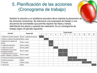5. Planificación de las acciones 
(Cronograma de trabajo) 
Diseñar la solución a un problema educativo lleva implícita la planeación de 
las acciones correctivas. Se estructura una propuesta de trabajo o una 
secuencia de actividades que permita separar las fases y tareas, 
delimitando los plazos y quienes las realizarán. Es un cronograma de 
trabajo según el ejemplo siguiente: 
 