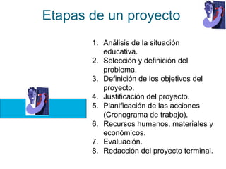 Etapas de un proyecto 
1. Análisis de la situación 
educativa. 
2. Selección y definición del 
problema. 
3. Definición de los objetivos del 
proyecto. 
4. Justificación del proyecto. 
5. Planificación de las acciones 
(Cronograma de trabajo). 
6. Recursos humanos, materiales y 
económicos. 
7. Evaluación. 
8. Redacción del proyecto terminal. 
 