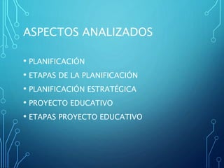ASPECTOS ANALIZADOS
• PLANIFICACIÓN
• ETAPAS DE LA PLANIFICACIÓN
• PLANIFICACIÓN ESTRATÉGICA
• PROYECTO EDUCATIVO
• ETAPAS PROYECTO EDUCATIVO
 