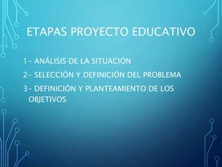 ETAPAS PROYECTO EDUCATIVO
1- ANÁLISIS DE LA SITUACIÓN
2- SELECCIÓN Y DEFINICIÓN DEL PROBLEMA
3- DEFINICIÓN Y PLANTEAMIENTO DE LOS
OBJETIVOS
 