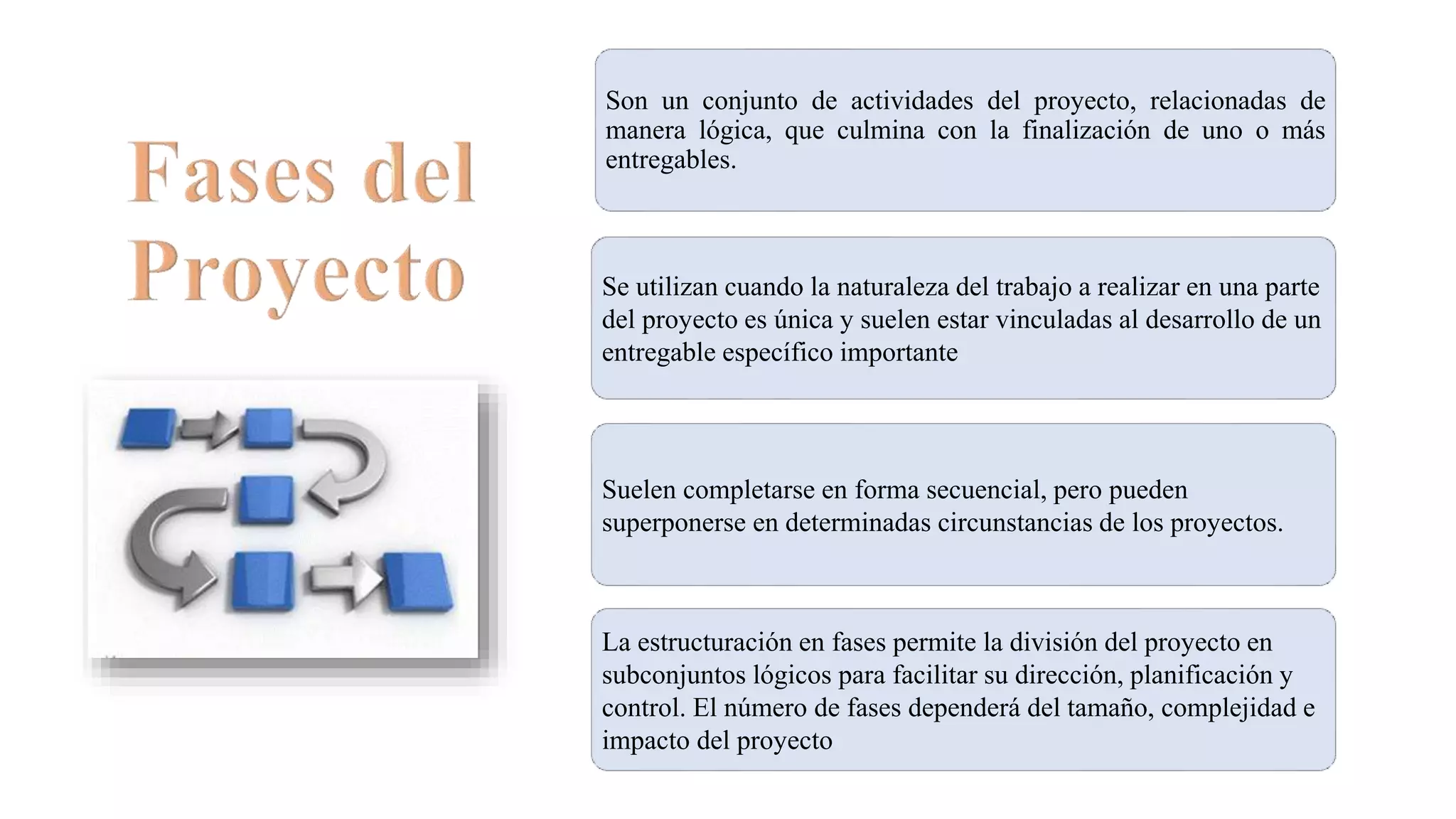 Fases de un Proyecto Educativo | PPTX