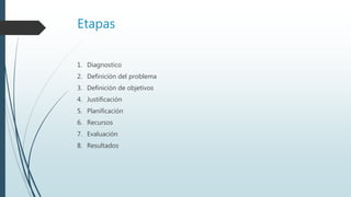Etapas
1. Diagnostico
2. Definición del problema
3. Definición de objetivos
4. Justificación
5. Planificación
6. Recursos
7. Evaluación
8. Resultados
 