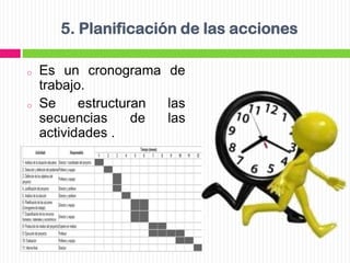 5. Planificación de las acciones
o

o

Es un cronograma de
trabajo.
Se
estructuran
las
secuencias
de
las
actividades .

 