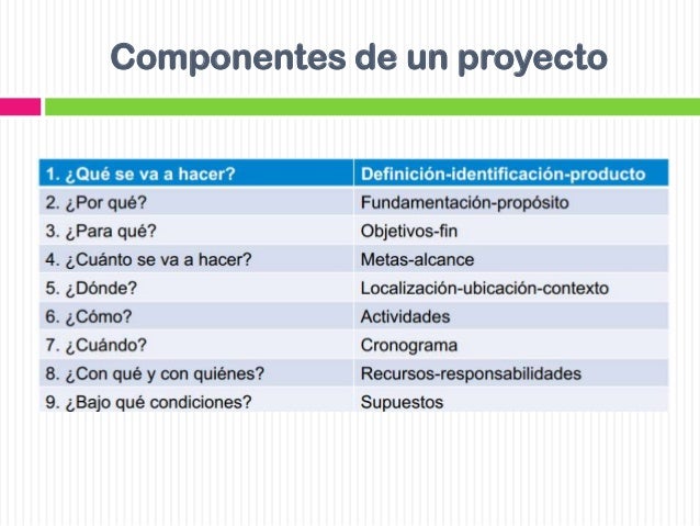 Componentes de un proyecto

 