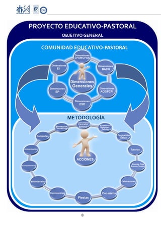 Proyecto Educativo-Pasto


 

 




    8 

 
 