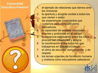Comunidad
Educativo-Pastoral   1. el ejemplo de relaciones que damos ante
                        los chicos/as
                     2. la apertura y acogida cordial a todos los
                        que vienen o están
                     3. las experiencias y momentos que
                        cuidamos para compartir como
                        educadores
                     4. la capacidad de entablar relaciones
                        directas y profundas en el equipo
                     5. la presencia estimulante entre los niños y
                        jóvenes con creatividad y alegría
                     6. la coordinación entre todos los que
                        trabajamos en Claustro/Colegio
                     7. el clima de escucha, comunicación y de
                        respeto
                     8. los temas urgentes de formación humana
                        y cristiana como educadores salesianos
 