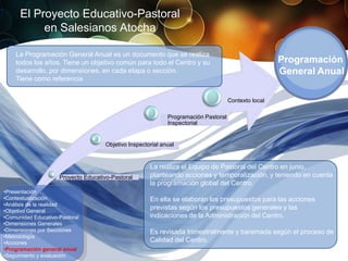 El Proyecto Educativo-Pastoral
           en Salesianos Atocha

    La Programación General Anual es un documento que se realiza
    todos los años. Tiene un objetivo común para todo el Centro y su                                   Programación
    desarrollo, por dimensiones, en cada etapa o sección.                                              General Anual
    Tiene como referencia


                                                                                      Contexto local

                                                              Programación Pastoral
                                                              Inspectorial


                                      Objetivo Inspectorial anual


                                                       La realiza el Equipo de Pastoral del Centro en junio,
                     Proyecto Educativo-Pastoral       planteando acciones y temporalización, y teniendo en cuenta
                                                       la programación global del Centro.
•Presentación
•Contextualización                                     En ella se elaboran los presupuestos para las acciones
•Análisis de la realidad
•Objetivo General
                                                       previstas según los presupuestos generales y las
•Comunidad Educativo-Pastoral                          indicaciones de la Administración del Centro.
•Dimensiones Generales
•Dimensiones por Secciones                             Es revisada trimestralmente y baremada según el proceso de
•Metodología
•Acciones                                              Calidad del Centro.
•Programación general anual
•Seguimiento y evaluación
 