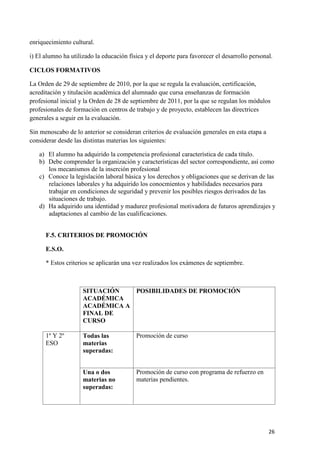 enriquecimiento cultural.
i) El alumno ha utilizado la educación física y el deporte para favorecer el desarrollo personal.
CICLOS FORMATIVOS
La Orden de 29 de septiembre de 2010, por la que se regula la evaluación, certificación,
acreditación y titulación académica del alumnado que cursa enseñanzas de formación
profesional inicial y la Orden de 28 de septiembre de 2011, por la que se regulan los módulos
profesionales de formación en centros de trabajo y de proyecto, establecen las directrices
generales a seguir en la evaluación.
Sin menoscabo de lo anterior se consideran criterios de evaluación generales en esta etapa a
considerar desde las distintas materias los siguientes:
a) El alumno ha adquirido la competencia profesional característica de cada título.
b) Debe comprender la organización y características del sector correspondiente, así como
los mecanismos de la inserción profesional
c) Conoce la legislación laboral básica y los derechos y obligaciones que se derivan de las
relaciones laborales y ha adquirido los conocmientos y habilidades necesarios para
trabajar en condiciones de seguridad y prevenir los posibles riesgos derivados de las
situaciones de trabajo.
d) Ha adquirido una identidad y madurez profesional motivadora de futuros aprendizajes y
adaptaciones al cambio de las cualificaciones.
F.5. CRITERIOS DE PROMOCIÓN
E.S.O.
* Estos criterios se aplicarán una vez realizados los exámenes de septiembre.

SITUACIÓN
POSIBILIDADES DE PROMOCIÓN
ACADÉMICA
ACADÉMICA A
FINAL DE
CURSO
1º Y 2º
ESO

Todas las
materias
superadas:

Promoción de curso

Una o dos
materias no
superadas:

Promoción de curso con programa de refuerzo en
materias pendientes.

26

 