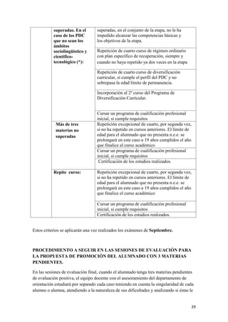 superadas. En el
caso de los PDC
que no sean los
ámbitos
sociolingüístico y
científicotecnológico (*):

superadas, en el conjunto de la etapa, no le ha
impedido alcanzar las competencias básicas y
los objetivos de la etapa.
Repetición de cuarto curso de régimen ordinario
con plan específico de recuperación, siempre y
cuando no haya repetido ya dos veces en la etapa
Repetición de cuarto curso de diversificación
curricular, si cumple el perfil del PDC y no
sobrepasa la edad límite de permanencia.
Incorporación al 2º curso del Programa de
Diversificación Curricular.

Más de tres
materias no
superadas

Repite curso:

Cursar un programa de cualificación profesional
inicial, si cumple requisitos
Repetición excepcional de cuarto, por segunda vez,
si no ha repetido en cursos anteriores. El límite de
edad para el alumnado que no presenta n.e.e. se
prolongará en este caso a 19 años cumplidos el año
que finalice el curso académico
Cursar un programa de cualificación profesional
inicial, si cumple requisitos
Certificación de los estudios realizados.
Repetición excepcional de cuarto, por segunda vez,
si no ha repetido en cursos anteriores. El límite de
edad para el alumnado que no presenta n.e.e. se
prolongará en este caso a 19 años cumplidos el año
que finalice el curso académico
Cursar un programa de cualificación profesional
inicial, si cumple requisitos
Certificación de los estudios realizados.

Estos criterios se aplicarán una vez realizados los exámenes de Septiembre.

PROCEDIMIENTO A SEGUIR EN LAS SESIONES DE EVALUACIÓN PARA
LA PROPUESTA DE PROMOCIÓN DEL ALUMNADO CON 3 MATERIAS
PENDIENTES.
En las sesiones de evaluación final, cuando el alumnado tenga tres materias pendientes
de evaluación positiva, el equipo docente con el asesoramiento del departamento de
orientación estudiará por separado cada caso teniendo en cuenta la singularidad de cada
alumno o alumna, atendiendo a la naturaleza de sus dificultades y analizando si éstas le
29

 