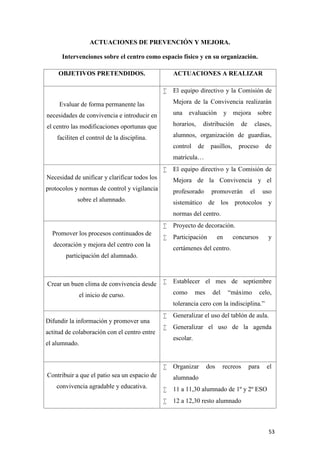 ACTUACIONES DE PREVENCIÓN Y MEJORA.
Intervenciones sobre el centro como espacio físico y en su organización.
OBJETIVOS PRETENDIDOS.

ACTUACIONES A REALIZAR


El equipo directivo y la Comisión de
Mejora de la Convivencia realizarán

Evaluar de forma permanente las
necesidades de convivencia e introducir en

una

evaluación

el centro las modificaciones oportunas que

horarios,

y mejora

distribución

de

sobre
clases,

alumnos, organización de guardias,

faciliten el control de la disciplina.

control

de

pasillos,

proceso

de

matrícula…


El equipo directivo y la Comisión de

Necesidad de unificar y clarificar todos los

Mejora de la Convivencia y el

protocolos y normas de control y vigilancia

profesorado

sobre el alumnado.

promoverán

el

uso

sistemático de los protocolos y
normas del centro.


Promover los procesos continuados de

Proyecto de decoración.



Participación

decoración y mejora del centro con la

en

concursos

y

certámenes del centro.

participación del alumnado.

Crear un buen clima de convivencia desde



Establecer el mes de septiembre
como

el inicio de curso.

mes

del

“máximo

celo,

tolerancia cero con la indisciplina.”
Difundir la información y promover una
actitud de colaboración con el centro entre



Generalizar el uso del tablón de aula.



Generalizar el uso de la agenda
escolar.

el alumnado.

Contribuir a que el patio sea un espacio de
convivencia agradable y educativa.

Organizar

dos

recreos

para

el

alumnado


11 a 11,30 alumnado de 1º y 2º ESO



12 a 12,30 resto alumnado

53

 