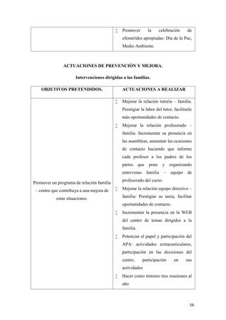 

Promover

la

celebración

de

efemérides apropiadas: Día de la Paz,
Medio Ambiente.

ACTUACIONES DE PREVENCIÓN Y MEJORA.
Intervenciones dirigidas a las familias.
OBJETIVOS PRETENDIDOS.

ACTUACIONES A REALIZAR


Mejorar la relación tutoría – familia.
Prestigiar la labor del tutor, facilitarle
más oportunidades de contacto.



Mejorar la relación profesorado –
familia. Incrementar su presencia en
las asambleas, aumentar las ocasiones
de contacto haciendo que informe
cada profesor a los padres de los
partes

que

pone

y organizando

entrevistas familia

equipo de

profesorado del curso.

Promover un programa de relación familia
– centro que contribuya a una mejora de

–



Mejorar la relación equipo directivo –
familia: Prestigiar su tarea, facilitar

estas situaciones.

oportunidades de contacto.


Incrementar la presencia en la WEB
del centro de temas dirigidos a la
familia.



Potenciar el papel y participación del
APA: actividades extracurriculares,
participación en las decisiones del
centro,

participación

en

sus

actividades


Hacer como mínimo tres reuniones al
año

56

 