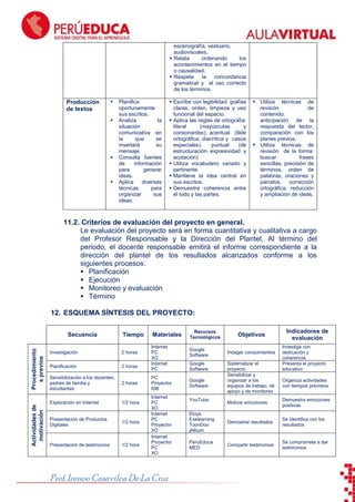 ToonDoo
escenografía, vestuario,
audiovisuales.
 Relata
ordenando
los
acontecimientos en el tiempo
o causalidad.
 Respeta
la
concordancia
gramatical y el uso correcto
de los términos.

Producción
de textos








Planifica
oportunamente
sus escritos.
Analiza
la
situación
comunicativa en
la
que
se
insertará
su
mensaje.
Consulta fuentes
de
información
para
generar
ideas.
Aplica
diversas
técnicas
para
organizar
sus
ideas:

 Escribe con legibilidad: grafías
claras. orden, limpieza y uso
funcional del espacio.
 Aplica las reglas de ortografía:
literal
(mayúsculas
y
consonantes), acentual (tilde
ortográfica, diacrítica y casos
especiales),
puntual
(de
estructuración, expresividad y
acotación)
 Utiliza vocabulario variado y
pertinente.
 Mantiene la idea central en
sus escritos.
 Demuestra coherencia entre
el todo y las partes.

 Utiliza técnicas de
revisión
de
contenido:
anticipación de la
respuesta del lector,
comparación con los
planes previos.
 Utiliza técnicas de
revisión de la forma:
buscar
frases
sencillas, precisión de
términos, orden de
palabras, oraciones y
párrafos, corrección
ortográfica, reducción
y ampliación de ideas.

11.2. Criterios de evaluación del proyecto en general.
Le evaluación del proyecto será en forma cuantitativa y cualitativa a cargo
del Profesor Responsable y la Dirección del Plantel, Al término del
periodo, el docente responsable emitirá el informe correspondiente a la
dirección del plantel de los resultados alcanzados conforme a los
siguientes procesos:
 Planificación
 Ejecución
 Monitoreo y evaluación
 Término
12. ESQUEMA SÍNTESIS DEL PROYECTO:

Actividades de
motivación

Procedimiento
s previos

Secuencia

Tiempo

Investigación

2 horas

Planificación

2 horas

Sensibilización a los docentes,
padres de familia y
estudiantes

2 horas

Exploración en Internet

1/2 hora

Presentación de Productos
Digitales

1/2 hora

Presentación de testimonios

1/2 hora

Materiales
Internet
PC
XO
Internet
PC
PC
Proyector
ISB
Internet
PC
XO
Internet
PC
Proyector
XO
Internet
Proyector
PC
XO

Prof. Ireneo Casavilca De La Cruz

Recursos
Tecnológicos
Google
Software
Google
Software
Google
Software
YouTube

Objetivos
Indagar conocimientos
Sistematizar el
proyecto
Sensibilizar y
organizar a los
equipos de trabajo, de
apoyo y de monitoreo

Indicadores de
evaluación
Investiga con
dedicación y
coherencia.
Presenta el proyecto
educativo
Organiza actividades
con tiempos previstos.

Motivar emociones

Demuestra emociones
positivas

Etoys
Exelearning
ToonDoo
jAlbum

Demostrar resultados

Se identifica con los
resultados

PeruEduca
MED

Compartir testimonios

Se compromete a dar
testimonios

 