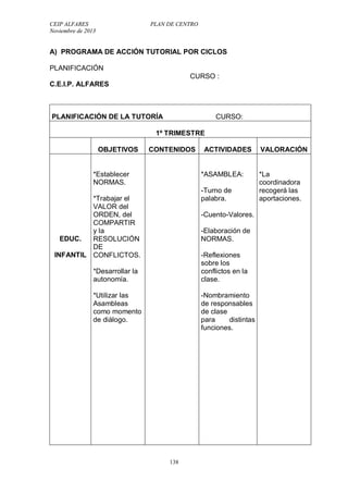 CEIP ALFARES PLAN DE CENTRO 
Noviembre de 2013 
A) PROGRAMA DE ACCIÓN TUTORIAL POR CICLOS 
PLANIFICACIÓN 
138 
CURSO : 
C.E.I.P. ALFARES 
PLANIFICACIÓN DE LA TUTORÍA CURSO: 
1º TRIMESTRE 
OBJETIVOS 
CONTENIDOS 
ACTIVIDADES 
VALORACIÓN 
EDUC. 
INFANTIL 
*Establecer 
NORMAS. 
*Trabajar el 
VALOR del 
ORDEN, del 
COMPARTIR 
y la 
RESOLUCIÓN 
DE 
CONFLICTOS. 
*Desarrollar la 
autonomía. 
*Utilizar las 
Asambleas 
como momento 
de diálogo. 
*ASAMBLEA: 
-Turno de 
palabra. 
-Cuento-Valores. 
-Elaboración de 
NORMAS. 
-Reflexiones 
sobre los 
conflictos en la 
clase. 
-Nombramiento 
de responsables 
de clase 
para distintas 
funciones. 
*La 
coordinadora 
recogerá las 
aportaciones. 
 