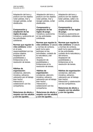 CEIP ALFARES PLAN DE CENTRO 
Noviembre de 2013 
28 
Adaptación del tono y 
postura con los objetos: 
rodar pelotas, tirar y 
recoger pelotas, evitar 
obstáculos. 
Comprensión y 
aceptación de las 
reglas de juego. 
Iniciativa y autonomía en 
las actividades 
cotidianas. 
Normas que regulan la 
vida cotidiana: orden 
en el aula, 
responsabilidad con los 
propios objetos. 
Aceptación de 
posibilidades y 
limitaciones en la 
resolución de tareas. 
Hábitos de 
organización: 
constancia, atención, 
iniciativa, esfuerzo, 
valoración por el trabajo 
bien hecho. 
Interacción y 
colaboración con los 
compañeros. 
Relaciones de afecto y 
respeto con los adultos 
y con los iguales. 
Adaptación del tono y 
postura con los objetos: 
rodar pelotas, tirar y 
recoger pelotas, evitar 
obstáculos. 
Comprensión y 
aceptación de las 
reglas de juego. 
Iniciativa y autonomía 
en las actividades 
cotidianas. 
Normas que regulan la 
vida cotidiana: el saludo 
y normas de cortesía, 
pedir turno para 
participar en las 
actividades, cuidado de 
la naturaleza y del 
entorno. 
Aceptación de 
posibilidades y 
limitaciones en la 
resolución de tareas. 
Hábitos de 
organización: 
constancia, atención, 
iniciativa, esfuerzo, 
valoración por el trabajo 
bien hecho. 
Interacción y 
colaboración con los 
compañeros. 
Relaciones de afecto y 
respeto con los adultos 
y con los iguales.. 
Adaptación del tono y 
postura con los objetos: 
botar pelotas, saltar a la 
comba, encestar pelotas. 
Comprensión y 
aceptación de las reglas 
de juego. 
Iniciativa y autonomía en 
las actividades cotidianas. 
Normas que regulan la 
vida cotidiana: el saludo 
y normas de cortesía, 
pedir turno para participar 
en las actividades, 
cuidado de la naturaleza y 
del entorno. 
Aceptación de 
posibilidades y 
limitaciones en la 
resolución de tareas. 
Hábitos de organización: 
constancia, atención, 
iniciativa, esfuerzo, 
valoración por el trabajo 
bien hecho. 
Interacción y colaboración 
con los compañeros. 
Relaciones de afecto y 
respeto con los adultos 
y con los iguales. 
 