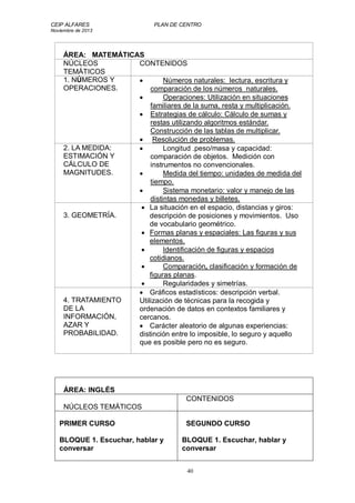 CEIP ALFARES PLAN DE CENTRO 
Noviembre de 2013 
40 
ÁREA: MATEMÁTICAS 
NÚCLEOS 
TEMÁTICOS 
CONTENIDOS 
1. NÚMEROS Y 
OPERACIONES. 
 Números naturales: lectura, escritura y 
comparación de los números naturales. 
 Operaciones: Utilización en situaciones 
familiares de la suma, resta y multiplicación. 
 Estrategias de cálculo: Cálculo de sumas y 
restas utilizando algoritmos estándar. 
Construcción de las tablas de multiplicar. 
 Resolución de problemas. 
2. LA MEDIDA: 
ESTIMACIÓN Y 
CÁLCULO DE 
MAGNITUDES. 
 Longitud .peso/masa y capacidad: 
comparación de objetos. Medición con 
instrumentos no convencionales. 
 Medida del tiempo: unidades de medida del 
tiempo. 
 Sistema monetario: valor y manejo de las 
distintas monedas y billetes. 
3. GEOMETRÍA. 
 La situación en el espacio, distancias y giros: 
descripción de posiciones y movimientos. Uso 
de vocabulario geométrico. 
 Formas planas y espaciales: Las figuras y sus 
elementos. 
 Identificación de figuras y espacios 
cotidianos. 
 Comparación, clasificación y formación de 
figuras planas. 
 Regularidades y simetrías. 
4. TRATAMIENTO 
DE LA 
INFORMACIÓN, 
AZAR Y 
PROBABILIDAD. 
 Gráficos estadísticos: descripción verbal. 
Utilización de técnicas para la recogida y 
ordenación de datos en contextos familiares y 
cercanos. 
 Carácter aleatorio de algunas experiencias: 
distinción entre lo imposible, lo seguro y aquello 
que es posible pero no es seguro. 
ÁREA: INGLÉS 
NÚCLEOS TEMÁTICOS 
CONTENIDOS 
PRIMER CURSO 
BLOQUE 1. Escuchar, hablar y 
conversar 
SEGUNDO CURSO 
BLOQUE 1. Escuchar, hablar y 
conversar 
 