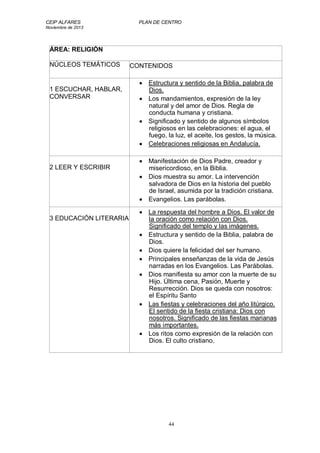 CEIP ALFARES PLAN DE CENTRO 
Noviembre de 2013 
ÁREA: RELIGIÓN 
NÚCLEOS TEMÁTICOS CONTENIDOS 
44 
1 ESCUCHAR, HABLAR, 
CONVERSAR 
 Estructura y sentido de la Biblia, palabra de 
Dios. 
 Los mandamientos, expresión de la ley 
natural y del amor de Dios. Regla de 
conducta humana y cristiana. 
 Significado y sentido de algunos símbolos 
religiosos en las celebraciones: el agua, el 
fuego, la luz, el aceite, los gestos, la música. 
 Celebraciones religiosas en Andalucía. 
2 LEER Y ESCRIBIR 
 Manifestación de Dios Padre, creador y 
misericordioso, en la Biblia. 
 Dios muestra su amor. La intervención 
salvadora de Dios en la historia del pueblo 
de Israel, asumida por la tradición cristiana. 
 Evangelios. Las parábolas. 
3 EDUCACIÓN LITERARIA 
 La respuesta del hombre a Dios. El valor de 
la oración como relación con Dios. 
Significado del templo y las imágenes. 
 Estructura y sentido de la Biblia, palabra de 
Dios. 
 Dios quiere la felicidad del ser humano. 
 Principales enseñanzas de la vida de Jesús 
narradas en los Evangelios. Las Parábolas. 
 Dios manifiesta su amor con la muerte de su 
Hijo. Última cena, Pasión, Muerte y 
Resurrección. Dios se queda con nosotros: 
el Espíritu Santo 
 Las fiestas y celebraciones del año litúrgico. 
El sentido de la fiesta cristiana: Dios con 
nosotros. Significado de las fiestas marianas 
más importantes. 
 Los ritos como expresión de la relación con 
Dios. El culto cristiano. 
 