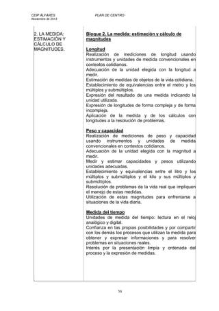 CEIP ALFARES PLAN DE CENTRO 
Noviembre de 2013 
50 
2. LA MEDIDA: 
ESTIMACIÓN Y 
CÁLCULO DE 
MAGNITUDES. 
Bloque 2. La medida: estimación y cálculo de 
magnitudes 
Longitud 
Realización de mediciones de longitud usando 
instrumentos y unidades de medida convencionales en 
contextos cotidianos. 
Adecuación de la unidad elegida con la longitud a 
medir. 
Estimación de medidas de objetos de la vida cotidiana. 
Establecimiento de equivalencias entre el metro y los 
múltiplos y submúltiplos. 
Expresión del resultado de una medida indicando la 
unidad utilizada. 
Expresión de longitudes de forma compleja y de forma 
incompleja. 
Aplicación de la medida y de los cálculos con 
longitudes a la resolución de problemas. 
Peso y capacidad 
Realización de mediciones de peso y capacidad 
usando instrumentos y unidades de medida 
convencionales en contextos cotidianos. 
Adecuación de la unidad elegida con la magnitud a 
medir. 
Medir y estimar capacidades y pesos utilizando 
unidades adecuadas. 
Establecimiento y equivalencias entre el litro y los 
múltiplos y submúltiplos y el kilo y sus múltiplos y 
submúltiplos. 
Resolución de problemas de la vida real que impliquen 
el manejo de estas medidas. 
Utilización de estas magnitudes para enfrentarse a 
situaciones de la vida diaria. 
Medida del tiempo 
Unidades de medida del tiempo: lectura en el reloj 
analógico y digital. 
Confianza en las propias posibilidades y por compartir 
con los demás los procesos que utilizan la medida para 
obtener y expresar informaciones y para resolver 
problemas en situaciones reales. 
Interés por la presentación limpia y ordenada del 
proceso y la expresión de medidas. 
 