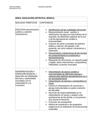 CEIP ALFARES PLAN DE CENTRO 
Noviembre de 2013 
ÁREA: EDUCACIÓN ARTÍSTICA. MÚSICA 
NÚCLEOS TEMÁTICOS CONTENIDOS 
ESCUCHA (discriminación 
auditiva y audición 
comprensiva) 
 Identificación de las cualidades del sonido 
 Reconocimiento visual , auditivo y 
clasificación de algunos instrumentos de la 
orquesta, de diferentes registros de la voz 
y de las agrupaciones vocales e 
instrumentales 
 Audición de obras musicales de distintos 
estilos y culturas, del pasado y del 
presente, así como realizar comentarios y 
valoración 
 Conocimiento y observancia de las normas 
de comportamiento en audiciones y 
representaciones 
 Búsqueda de información, en soporte papel 
y digital, sobre instrumentos, compositores, 
intérpretes y eventos musicales. 
INTERPRETACIÓN Y 
CREACIÓN MUSICAL ( 
desarrollo de habilidades 
técnicas y capacidades 
vinculadas con la 
interpretación y la 
invención) 
 Interpretación de piezas vocales e 
instrumentales de diferentes épocas y 
culturas para distintos agrupamientos con y 
sin acompañamiento 
 Interpretación de danzas y coreografías en 
grupo 
 Lectura e interpretación de canciones y 
piezas instrumentales en grado creciente 
de dificultad 
 Asunción de responsabilidades en la 
interpretación en grupo y respeto a las 
aportaciones de los demás y a la persona 
que asuma la dirección. 
 Invención de coreografías 
 Actitud de constancia y de progresiva 
exigencia en la realización de producciones 
musicales 
 