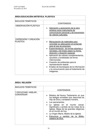 CEIP ALFARES PLAN DE CENTRO 
Noviembre de 2013 
ÁREA:EDUCACIÓN ARTÍSTICA. PLÁSTICA 
NÚCLEOS TEMÁTICOS 
70 
CONTENIDOS 
OBSERVACIÓN PLÁSTICA 
 Valoración y apreciación de la obra 
artística como instrumento de 
comunicación personal y de transmisión 
de valores culturales. 
EXPRESIÓN Y CREACIÓN 
PLÁSTICA 
 Manipulación de materiales para 
concretar su adecuación al contenido 
para el que se proponen. 
 Experimentación de formas abiertas y 
cerradas y de líneas según su forma, 
dirección y situación espacial. 
 Aplicación de colores complementarios, 
opuestos y tonalidades de forma 
intencionada. 
 Creación de ambientes para la 
representación teatral. 
 Empleo de tecnologías de la información 
y la comunicación para el tratamiento de 
imágenes. 
ÁREA: RELIGIÓN 
NÚCLEOS TEMÁTICOS 
CONTENIDOS 
1 ESCUCHAR, HABLAR , 
CONVERSAR 
 Relatos del Nuevo Testamento en que 
los testigos acreditan que Jesucristo es 
Hijo de Dios y verdadero hombre. 
 Los sacramentos. 
 La Iglesia en el mundo actual. 
Significado y sentido de las notas de la 
Iglesia. Mapa de las grandes religiones 
en el mundo de hoy. 
 La Virgen María, Madre de la Iglesia. 
 Estructura y sentido de la Biblia, 
palabra de Dios. 
 