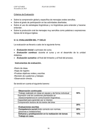 CEIP ALFARES PLAN DE CENTRO 
Noviembre de 2013 
90 
Criterios de Evaluación 
 Sobre la comprensión global y específica de mensajes orales sencillos. 
 Sobre el grado de participación en las actividades diseñadas. 
 Sobre el uso de estrategias lingüísticas y no lingüísticas para entender y hacerse 
entender. 
 Sobre la producción oral de mensajes muy sencillos como palabras o expresiones 
típicas de la lengua inglesa. 
5.1.2. EVALUACIÓN DEL 1º CICLO 
La evaluación se llevará a cabo de la siguiente forma: 
 Evaluación inicial: a principio de curso. 
 Evaluación continua: durante el curso y en el desarrollo de la unidad 
didáctica. 
 Evaluación sumativa: al final del trimestre y al final del proceso. 
Instrumentos de evaluación. 
-Diario de clase. 
-Hojas de registro 
-Pruebas objetivas orales y escritas 
-Revisión de cuadernos y trabajos 
-Observación directa. 
Se tendrá en cuenta el siguiente baremo: 
Observación continuada: 
Trabajo realizado en clase en equipo y de forma individual 50% 
Expresión oral de cuestiones planteadas en 
clase(competencia en comunicación lingüística) 
Capacidad para aprender por sí mismo) 
Comprensión lectora de los textos del área 
20% 
Evaluaciones escritas 
Competencia social (trato correcto con normas, 
personas e instalaciones) 
20% 
Esfuerzo y predisposición en la realización de tareas 
Trabajo en casa. 
10% 
 