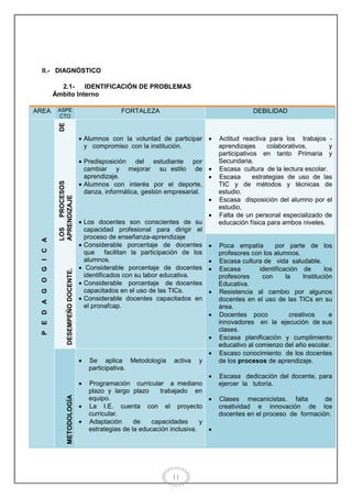 Proyecto educativo institucional