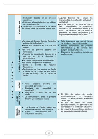 Proyecto educativo institucional