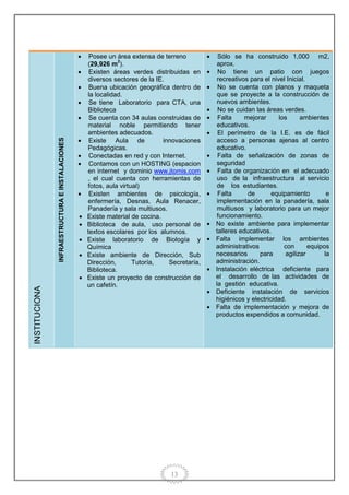 Proyecto educativo institucional