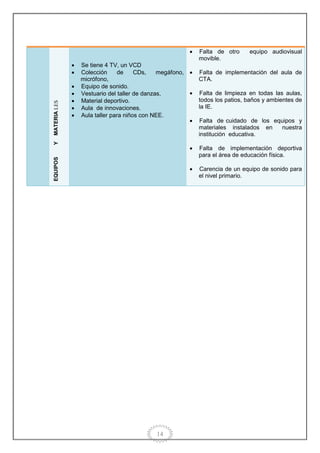 Proyecto educativo institucional