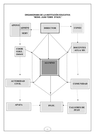 Proyecto educativo institucional