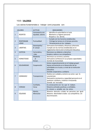 Proyecto educativo institucional