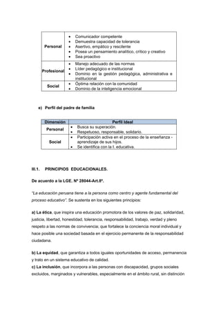 •       Comunicador competente
                       •       Demuestra capacidad de tolerancia
          Personal     •       Asertivo, empático y rescilente
                       •       Posea un pensamiento analítico, crítico y creativo
                       •       Sea proactivo
                       •       Manejo adecuado de las normas
                       •       Líder pedagógico e institucional
         Profesional
                       •       Dominio en la gestión pedagógica, administrativa e
                               institucional
                       •       Óptima relación con la comunidad
           Social
                       •       Dominio de la inteligencia emocional



     e) Perfil del padre de familia


          Dimensión                                  Perfil Ideal
                           •    Busca su superación.
           Personal
                           •    Respetuoso, responsable, solidario.
                           •    Participación activa en el proceso de la enseñanza -
            Social              aprendizaje de sus hijos.
                           •    Se identifica con la I. educativa.




III.1.    PRINCIPIOS EDUCACIONALES.

De acuerdo a la LGE. Nº 28044-Art.8º.

“La educación peruana tiene a la persona como centro y agente fundamental del
proceso educativo”. Se sustenta en los siguientes principios:

a) La ética, que inspira una educación promotora de los valores de paz, solidaridad,
justicia, libertad, honestidad, tolerancia, responsabilidad, trabajo, verdad y pleno
respeto a las normas de convivencia; que fortalece la conciencia moral individual y
hace posible una sociedad basada en el ejercicio permanente de la responsabilidad
ciudadana.


b) La equidad, que garantiza a todos iguales oportunidades de acceso, permanencia
y trato en un sistema educativo de calidad.
c) La inclusión, que incorpora a las personas con discapacidad, grupos sociales
excluidos, marginados y vulnerables, especialmente en el ámbito rural, sin distinción
 