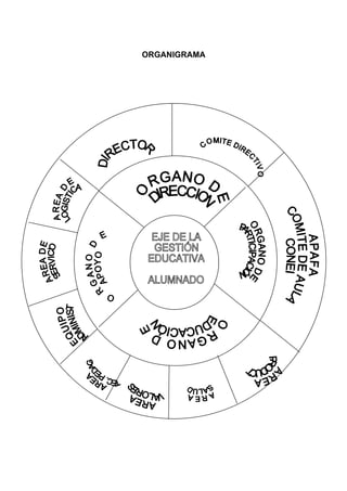 ORGANIGRAMA
 