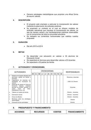 •   Generar estrategias metodológicas que propicien una eficaz forma
                               de asumir valores.

      4.        DESCRIPCIÓN

                           •   El proyecto está orientado a estimular la incorporación de valores
                               mediante la plasmación de actitudes positivas.
                           •   Se propiciará un contexto en el cual se ofrecen modelos de
                               actitudes valorativas que impulsan la incorporación de valores, ya
                               sea de manera verbal o de manifestaciones prácticas observables
                               con el compromiso de toda la comunidad educativa.
                           •   Se trabajará los contenidos transversales que viabiliza nuestra
                               propuesta

      5.        DURACIÒN

                           •   Del año 2010 al 2014


      6.        METAS

                           •   Se desarrollar una educación en valores a 35 alumnos de
                               Educación Inicial
                           •   Se capacitará en técnicas para desarrollar valores a 03 docentes
                           •   Se capacitará a 35 padres de familia

      7.        ACTIVIDADES Y CRONOGRAMA

                                                       CRONOGRAMA
        ACTIVIDADES                                                                RESPONSABLES
                                          M    A   M   J   J   A   S   O   N   D
•   Estudio de la escala valorativa del
    alumnado, padres de familia y                                                  Directivos y docentes
    docentes
•   Capacitación de docentes con
    estrategias de inculcación de                                                   UGEL 02, Director
    valores
•   Desarrollo de valores en horas de
    formación religiosa, mediante
    técnicas de grupos centrado en                                                      Docentes
    casos,     lluvia    de      ideas,
    fotopalabras, forum, etc.
•   Talleres con padres de familia                                                  Director – docentes

•   Orientación tutorial                                                            Director – docentes
•   Horas de reflexión                                                              Director – docentes
•   Monitoreo sobre las estrategias
                                                                                         Director
    desarrolladas
•   Evaluación de las actividades                                                        Director



      8.        PRESUPUESTO Y FINANCIAMIENTO

           ACCIONES                           RECURSOS                 COSTOS        FINANCIAMIENTO
 