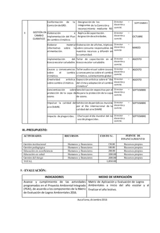 6 GESTIÓN EN
CAMBIO
CLIMATICO
Conformación de la
Comisión deGRD.
Designación de los
integrantes de la Comisión y
reconocimiento mediante RD
de la CGRD.
Director –
docente y
comité.
SEPTIEMBR E
Elaboración e
Implementación del Plan
de cambio climático.
Replica decapacitación.
Asignación deactividades.
Director –
docente y
comité.
OCTUBRE
Elaborar material
informativo sobre la
alimentación.
Elaboración de afiches, trípticos
sobre consumo responsables de
nuestros recursos y difundir en
la comunidad.
Director –
docente y
comité.
MARZO
Implementación del
kiosco escolar saludable.
Taller de capacitación en el
kiosco escolar saludable.
Director –
docente y
comité.
AGOSTO
Causas y consecuencias
sobre el cambio
climático.
Taller audio-visual sobre causas
y consecuencias sobre el cambio
climático, calentamiento global.
Director –
docente y
comité.
AGOSTO
Creatividad artística
sobre cambio climático.
Exposición artística sobre el "día
del clima y adaptación al cambio
climático"
Director –
docente y
comité.
AGOSTO
Concientización sobre
protección de la capa de
ozono.
Sensibilización expositiva por el
día para la protección de la capa
de ozono.
Director –
docente y
comité.
SEPTIEMBRE
Impulsar la calidad del
aire DIAIRE.
Exhibición deperiódicos murales
por el Día internacional de la
calidad del aire DIAIRE
Director –
docente y
comité.
SEPTIEMBRE
Impacto de plaguicidas. Charla por el día mundial del no
uso de plaguicidas.
Director –
docente y
comité.
SEPTIEMBRE
IX.-PRESUPUESTO:
ACTIVIDADES RECURSOS COSTO S/. FUENTE DE
FINANCIAMIENTO
Gestión institucional Humanos y financieros 150.00 Recursos propios
Gestión pedagógica Humanos y financieros 100.00 Recursos propios
Educación en ecoeficiencia Humanos y financieros 200.00 Recursos propios
Educación en salud Humanos y financieros 200.00 Recursos propios
Gestión del riesgo Humanos y financieros 200.00 Recursos propios
TOTAL 1,850.00
X.- EVALUACIÓN:
INDICADORES MEDIO DE VERIFICACIÓN
Avance y cumplimiento de las actividades
programados en el Proyecto Ambiental Integrado
(PEAI), de acuerdo a los componentes de la Matriz
de Evaluación de Logros Ambientales 2016.
Matriz de Aplicación y Evaluación de Logros
Ambientales a inicio del año escolar y al
finalizar el año lectivo.
Aucallama,diciembre2016
 